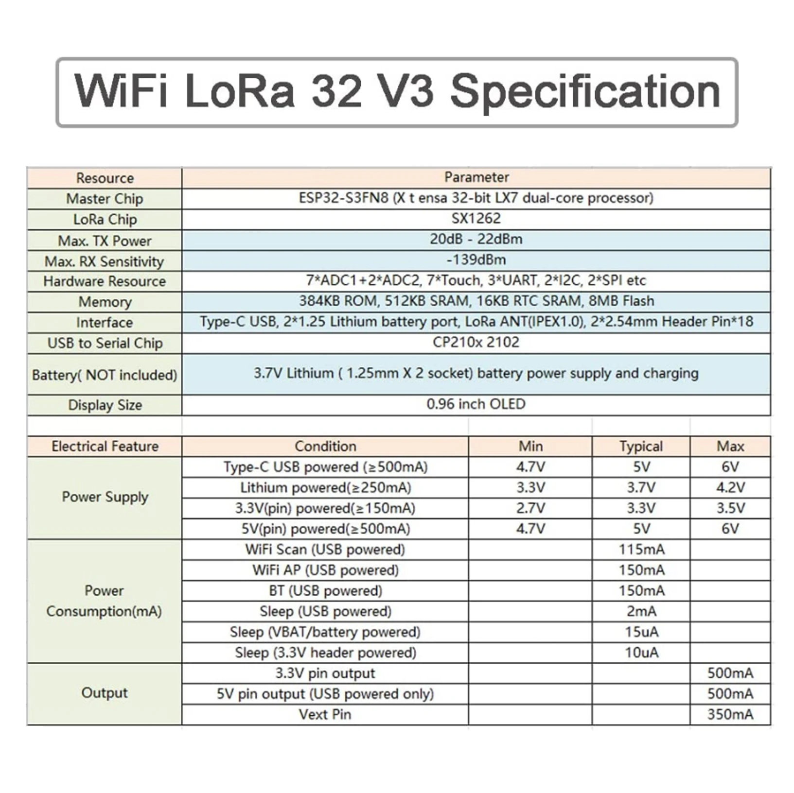868MHz/915MHz LoRa-antennepakk - Microcontroller Kit recensie en prijs